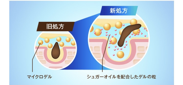 オイルクラッシュ